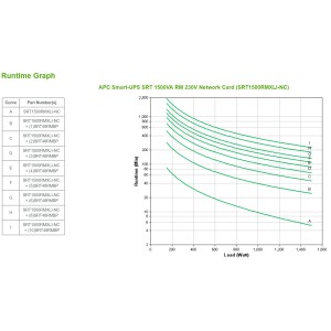 APC SRT1500RMXLI-NC gruppo di continuità (UPS) Doppia conversione (online) 1,5 kVA 1500 W